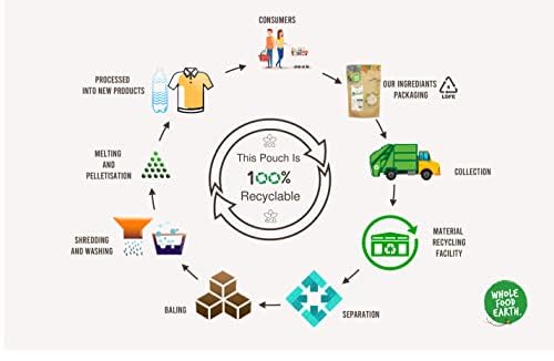 Wholefood Earth - Toasted and Unsweetened Coconut Slices (1 kg)