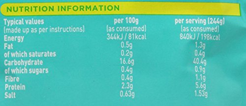 Mug Shot - Chicken & Sweetcorn Noodles Instant Meal Cup 5