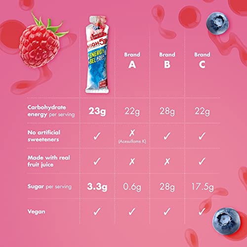 HIGH5 – Energy Gel Aqua, schnell freisetzendes Energiegel mit natürlichem Fruchtsaft (20 Beutel à 66 g, Beerengeschmack) 3