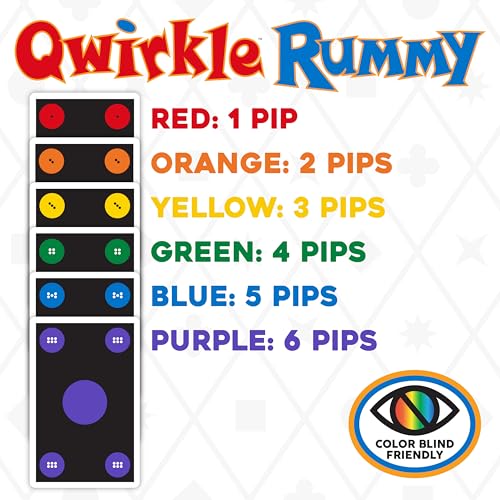 MindWare Qwirkle Rummy Card Game - Color-Blind Friendly, Ages 8+ 6