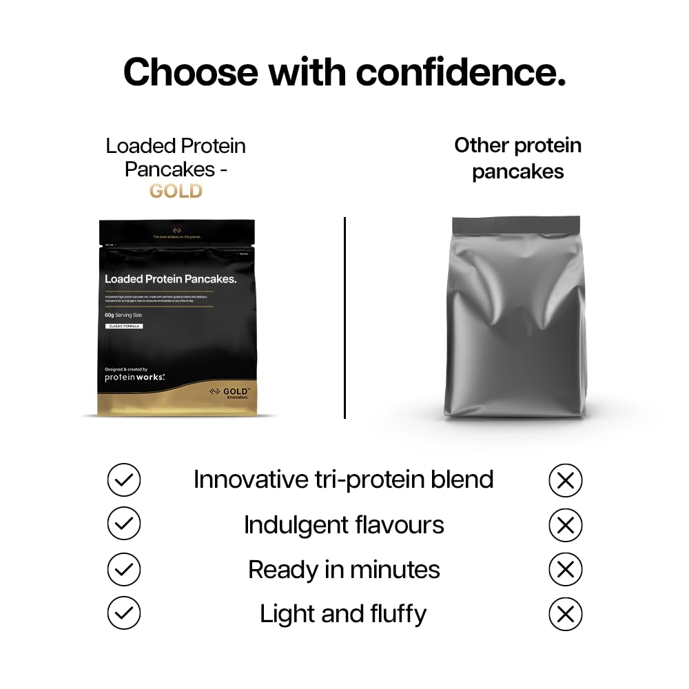 THE PROTEIN WORKS Loaded Protein Pancake Mix - Milk Choc Chip | 1 kg | High Protein 6