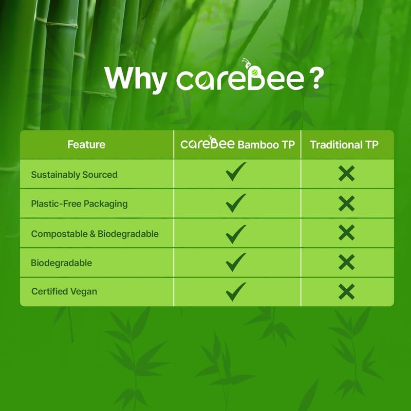 CareBee Kitchen Roll - 2 Ply Strong & Absorbent Bamboo Paper Towels | 6 Pack 4