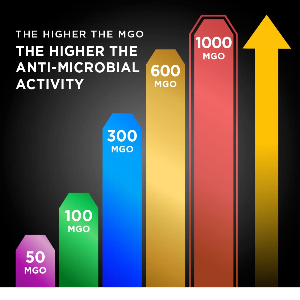 Manuka Gold MGO 1000 Manuka Honey 250g