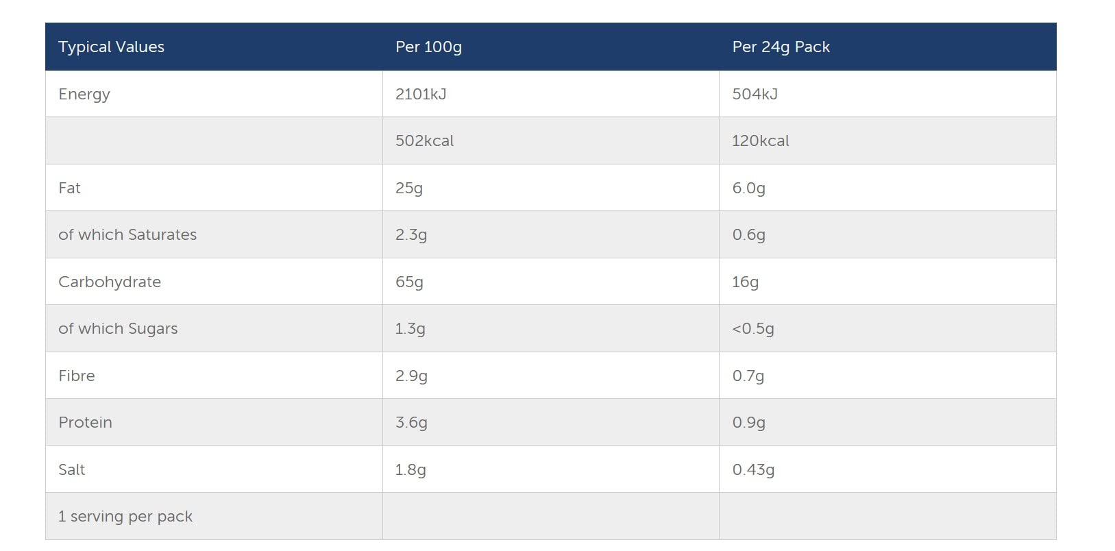 Hula Hoops Cheese & Onion Multipack 6 x 24g - Deliciously Crunchy Potato Rings