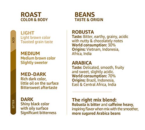 Kenco Rich Instant Coffee Tin 750g - Strong Continental Style Coffee 3