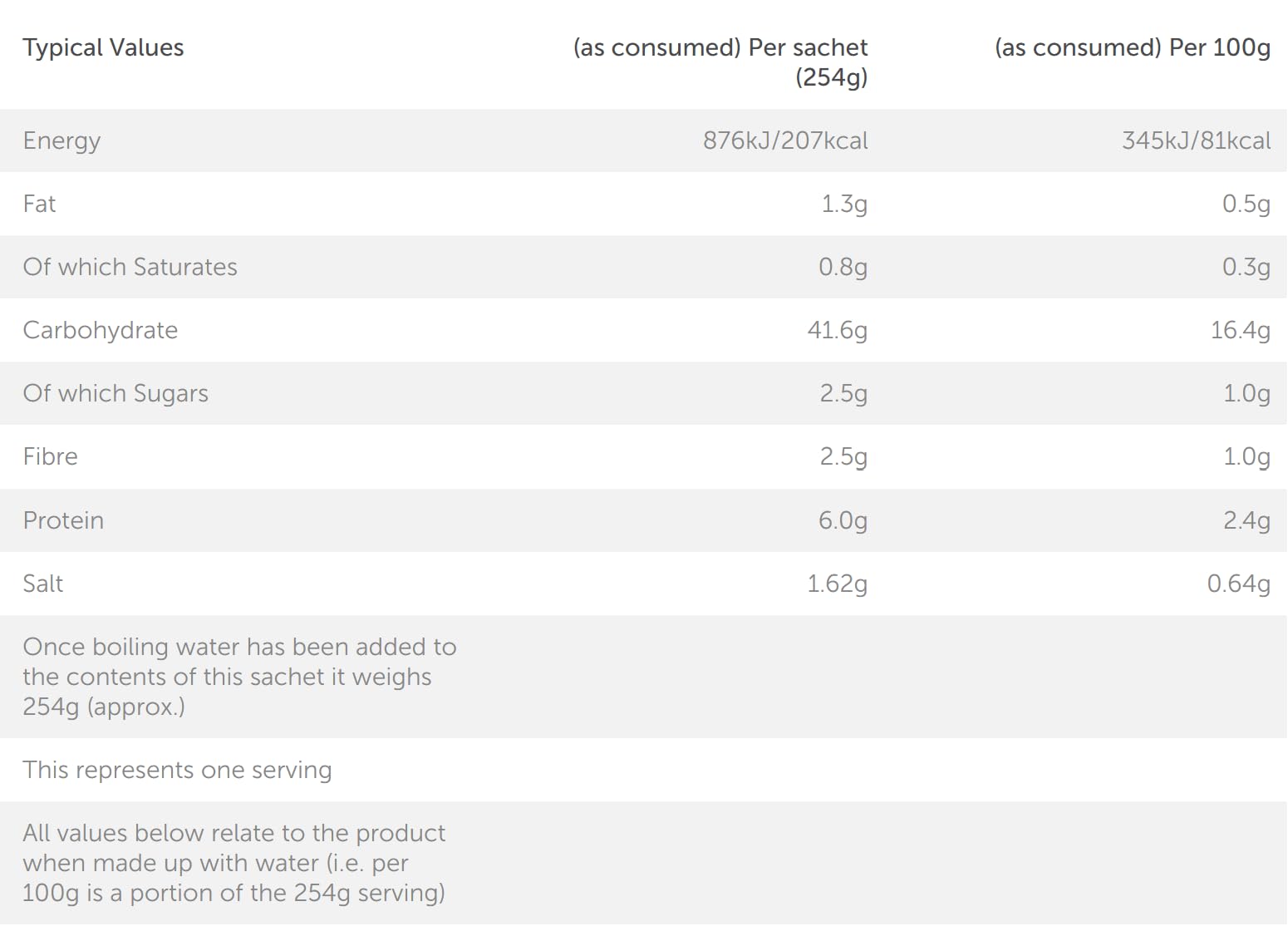 Mug Shot - Chicken & Sweetcorn Noodles Instant Meal Cup 3