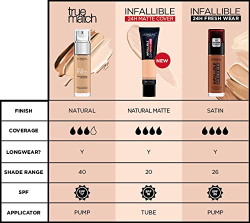 L'Oréal Paris - True Match Hydrating Liquid Foundation (30 ml) 3