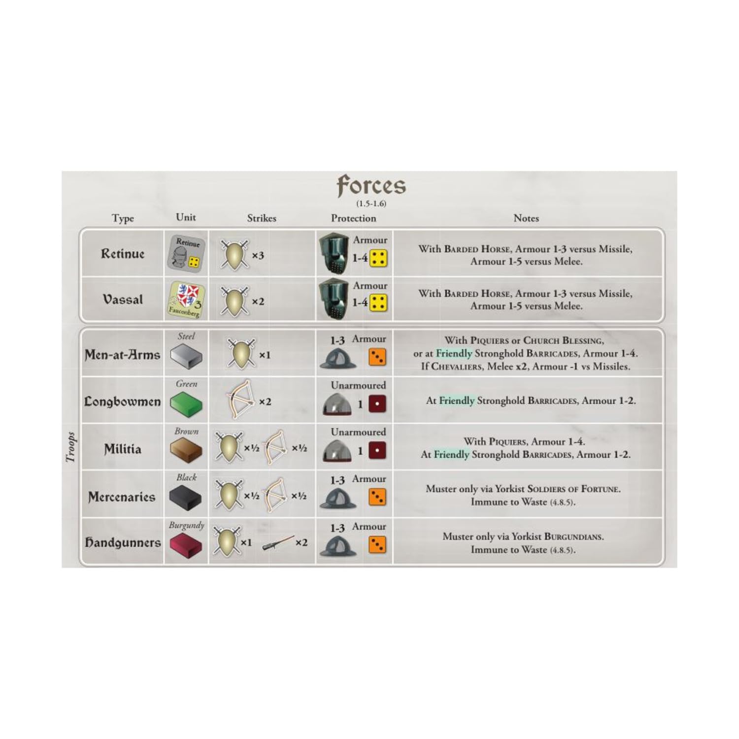 GMT Games Plantagenet – Cousins‘ Krieg um England 1459–1485 Brettspiel 3