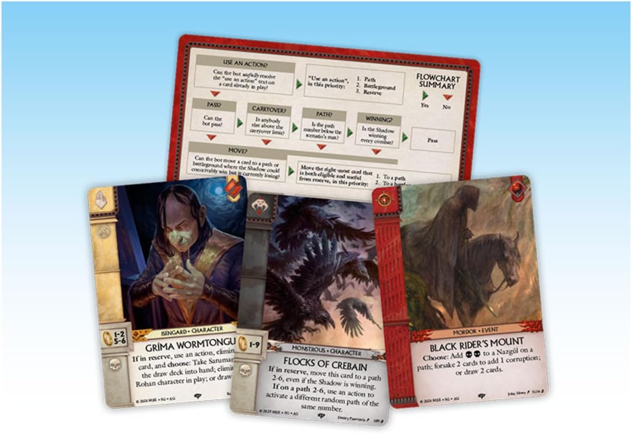Ares Games War of the Ring The Card Game - Against The Shadow Expansion