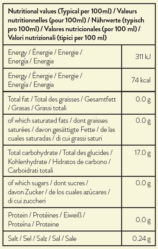 Simply - Sugar Free Mint Syrup, Low Calorie Vegan Flavoured Syrup