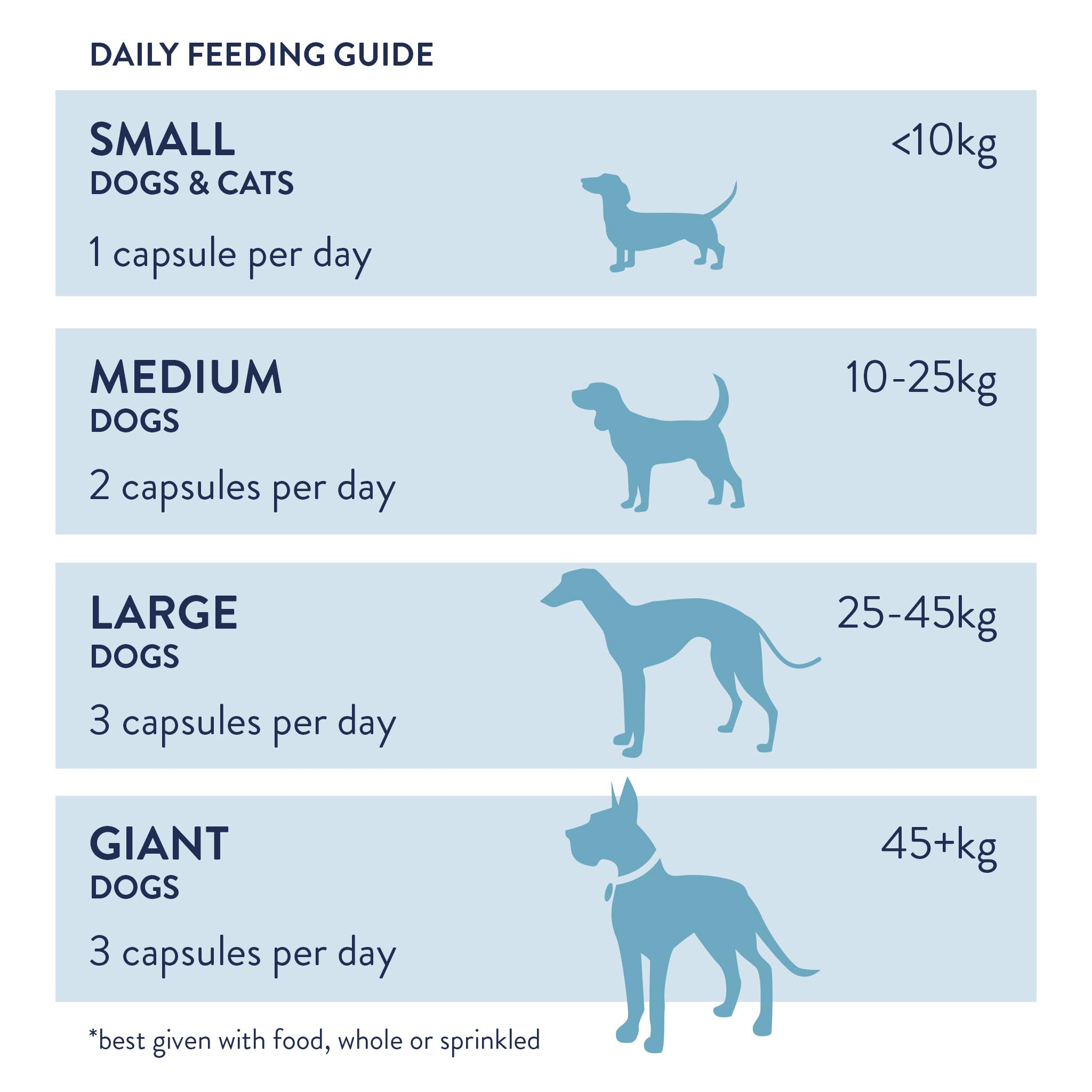 DORWEST HERBS Probiotic Plus for Dogs - Pre, Pro & Postbiotic Support | 200 Capsules 4