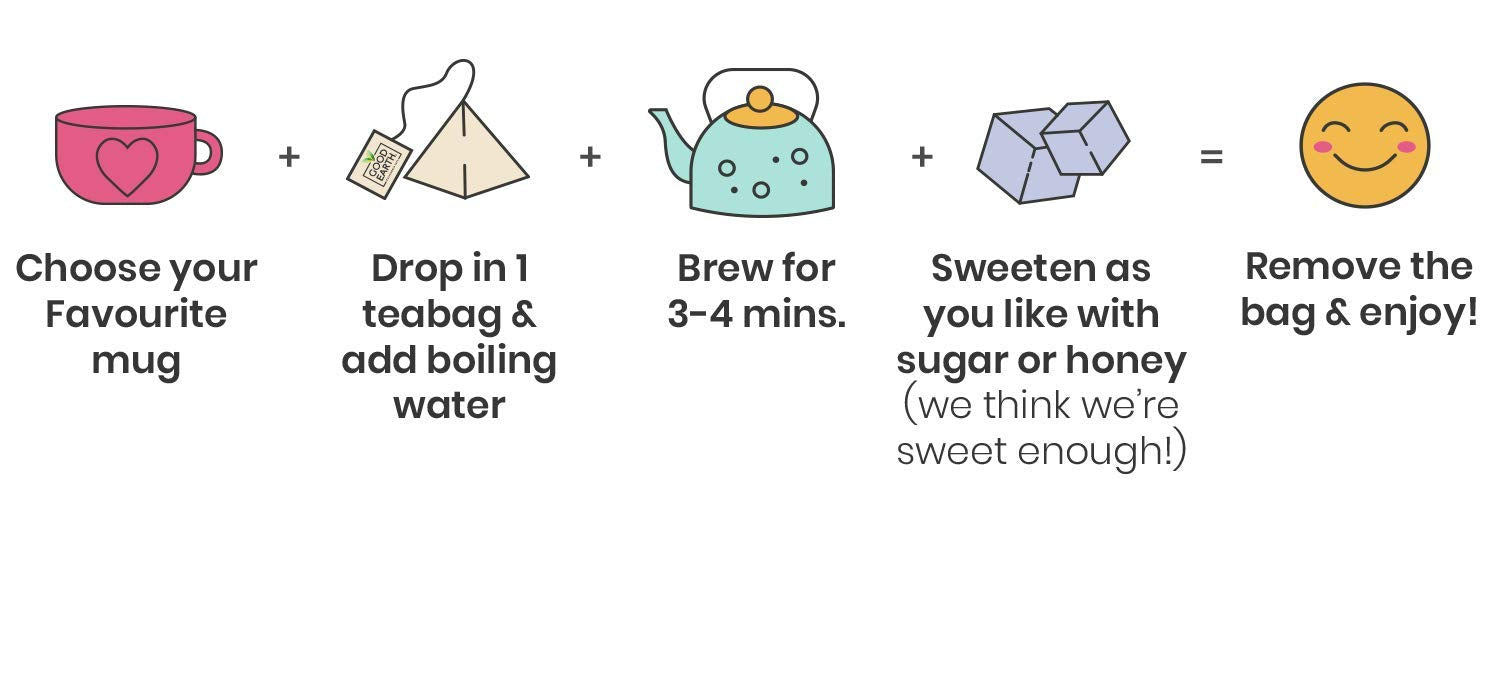 Good Earth Kräutertee mit Ingwer, Kurkuma und Zitrone, 15 biologisch abbaubare Teebeutel 3