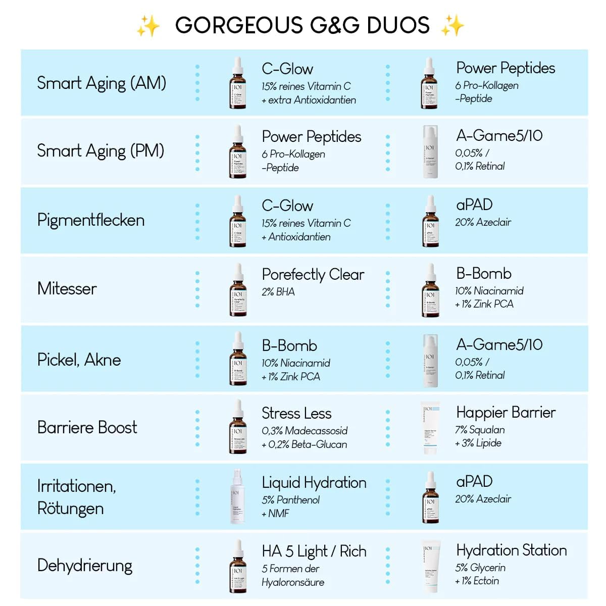 Geek & Gorgeous 101 B-Bomb Serum - 10% Niacinamide, Zinc PCA & Sarcosine, 30 ml