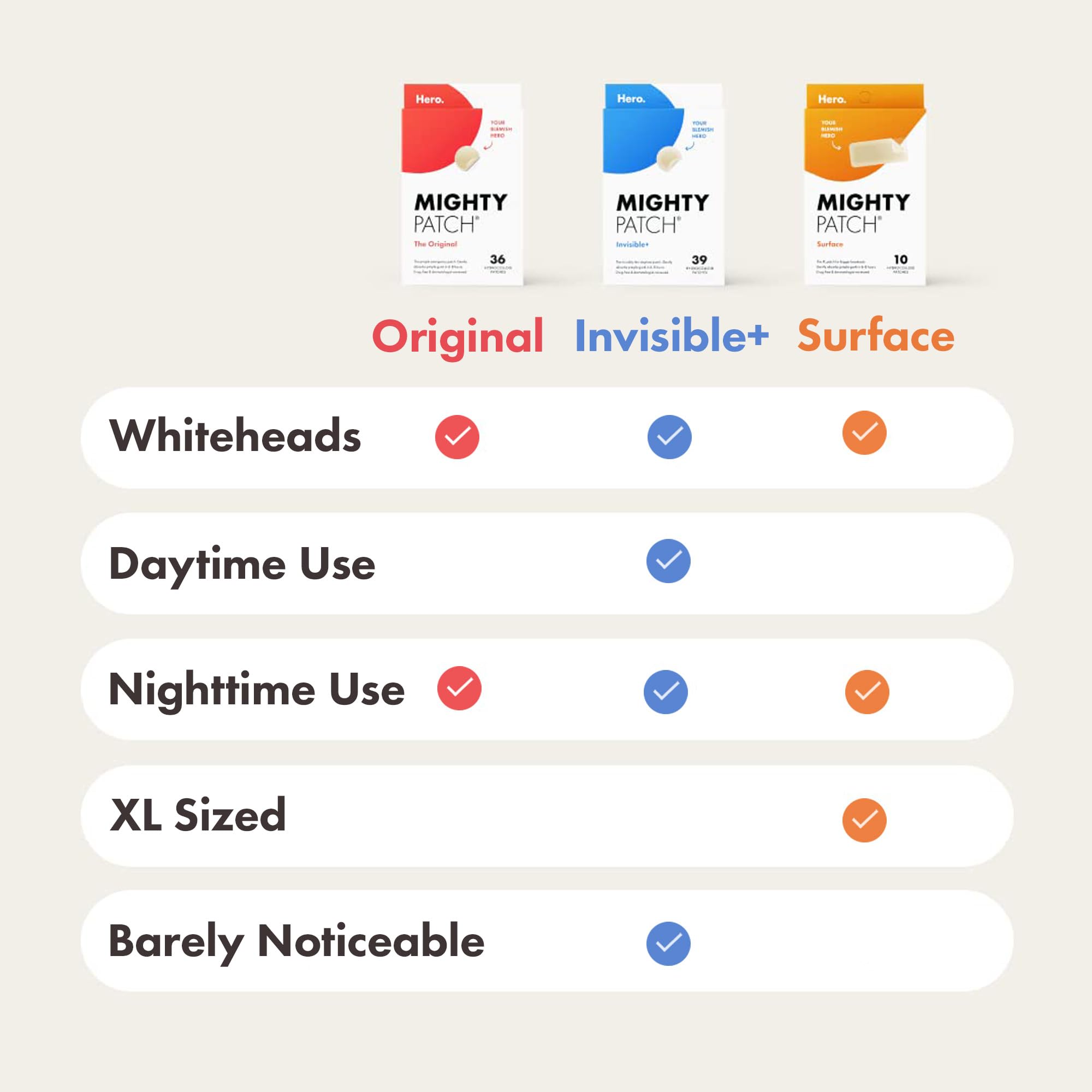 Hero Cosmetics - Mighty Patch Original Spot Patches (36 Count) 4