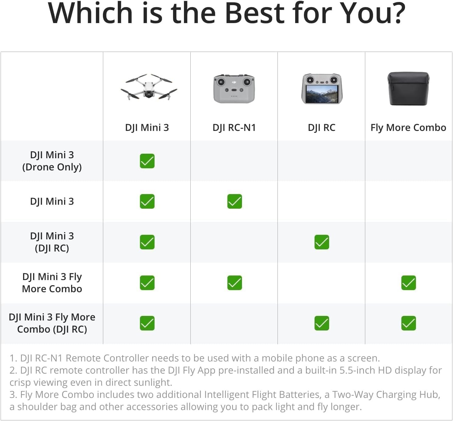 DJI Mini 3 – Lightweight Under 249g 4K HDR Camera Drone with 3-Axis Gimbal & 38-Minute Flight Time 4