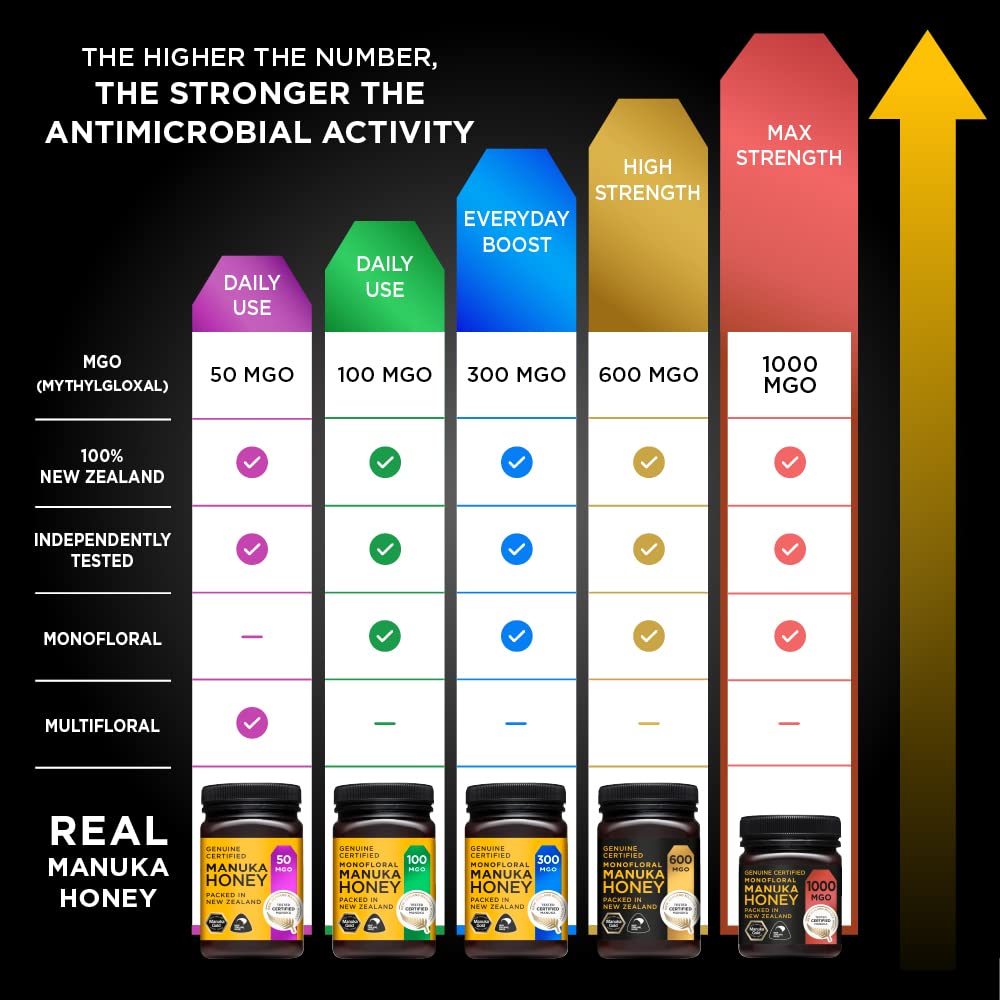 Manuka Gold MGO 1000 Manuka Honey 250g 4
