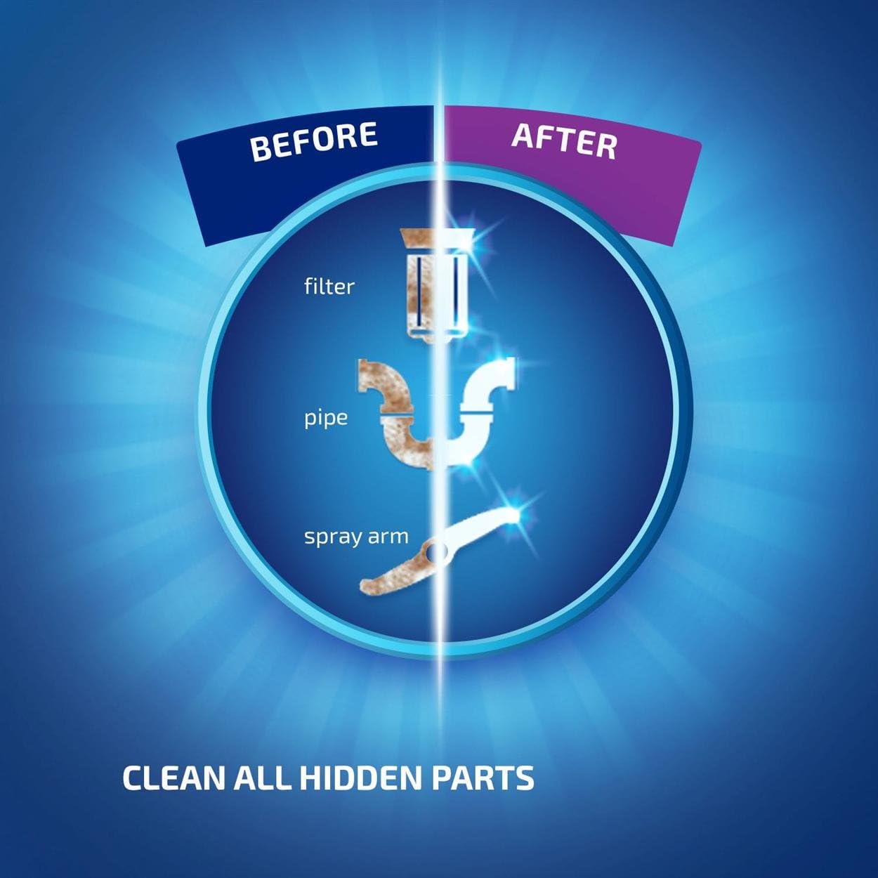 Finish - Dishwasher Cleaner Twin Pack (2 x 250 ml) 3