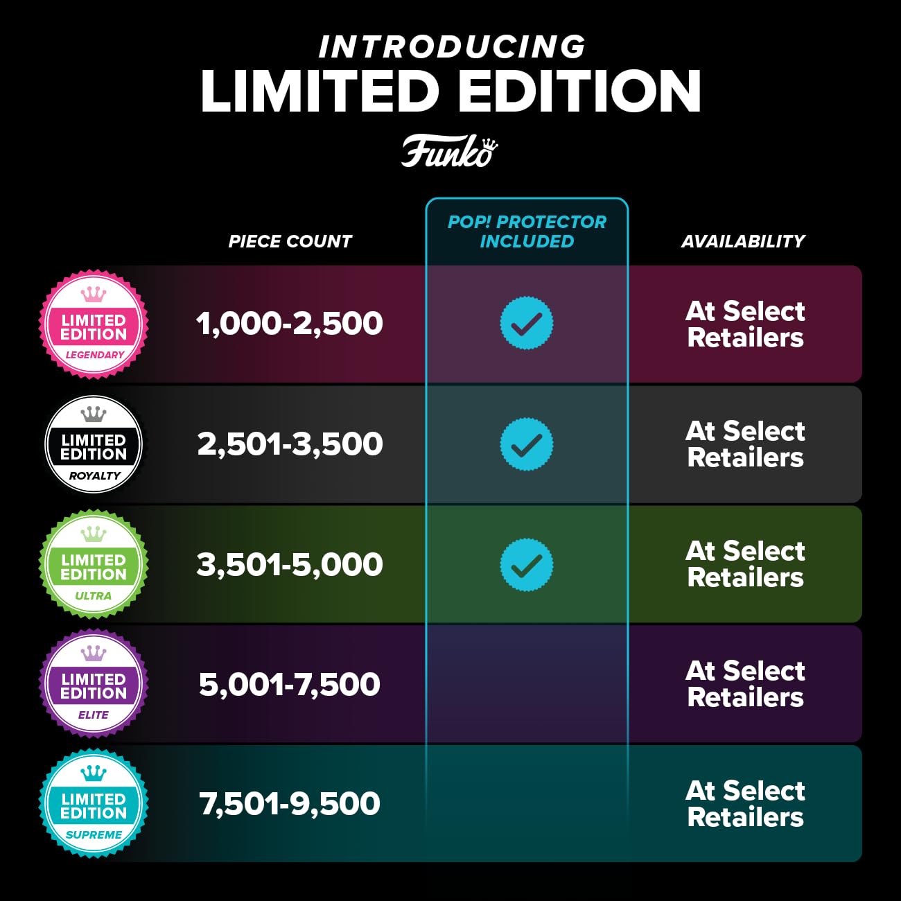 Funko Pop! Supreme Limited Edition: Shin Godzilla Vinyl Figure (88092) 3