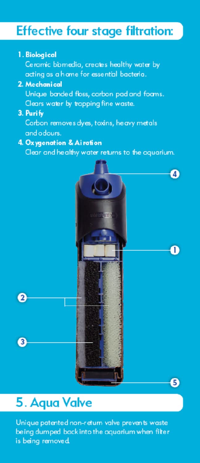 Interpet PF3 Internal Power Filter - Four Stage Filtration | Up to 126 Litres 4