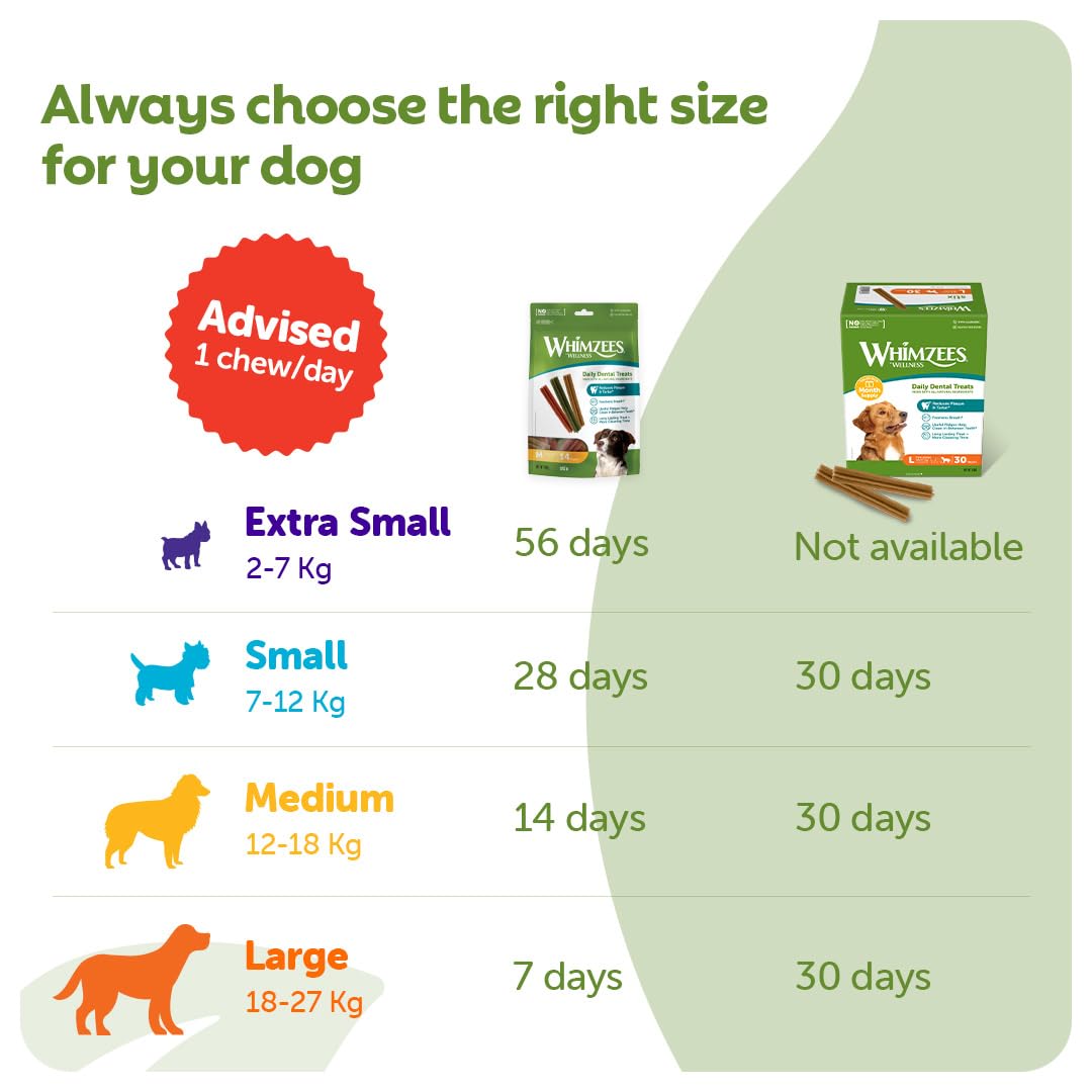 WHIMZEES By Wellness Stix Dog Dental Chews - Medium Breeds (14 Pcs) | Grain-Free, Vegetarian 5