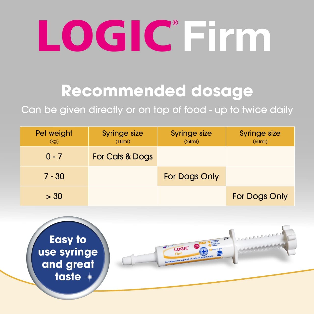 Logic Firm Digestive Support Paste for Cats and Small Dogs | Restores Function | Veterinary Grade 6