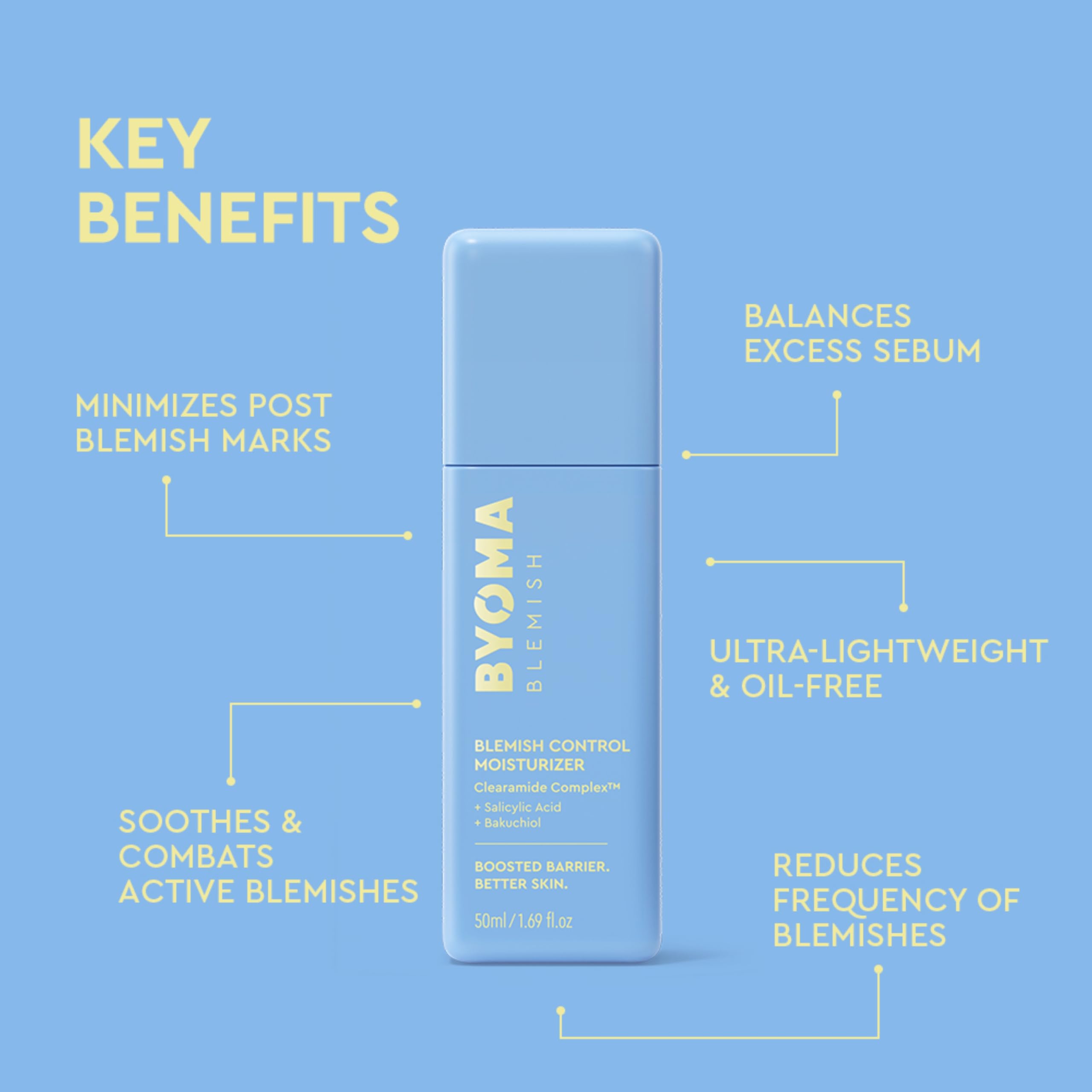 BYOMA Blemish Control Moisturiser (50ml) - Oil-Free, Ultra-Lightweight Moisturizer with Salicylic Acid for Acne-Prone Skin
