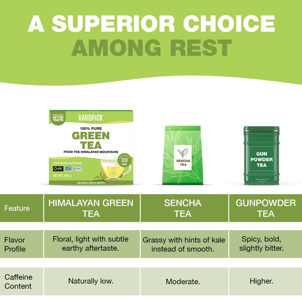 HANDPICK Green Tea Bags - 100% Pure Green Tea, 100 Bags, No Adhesive, No Bleach, Gluten Free 5
