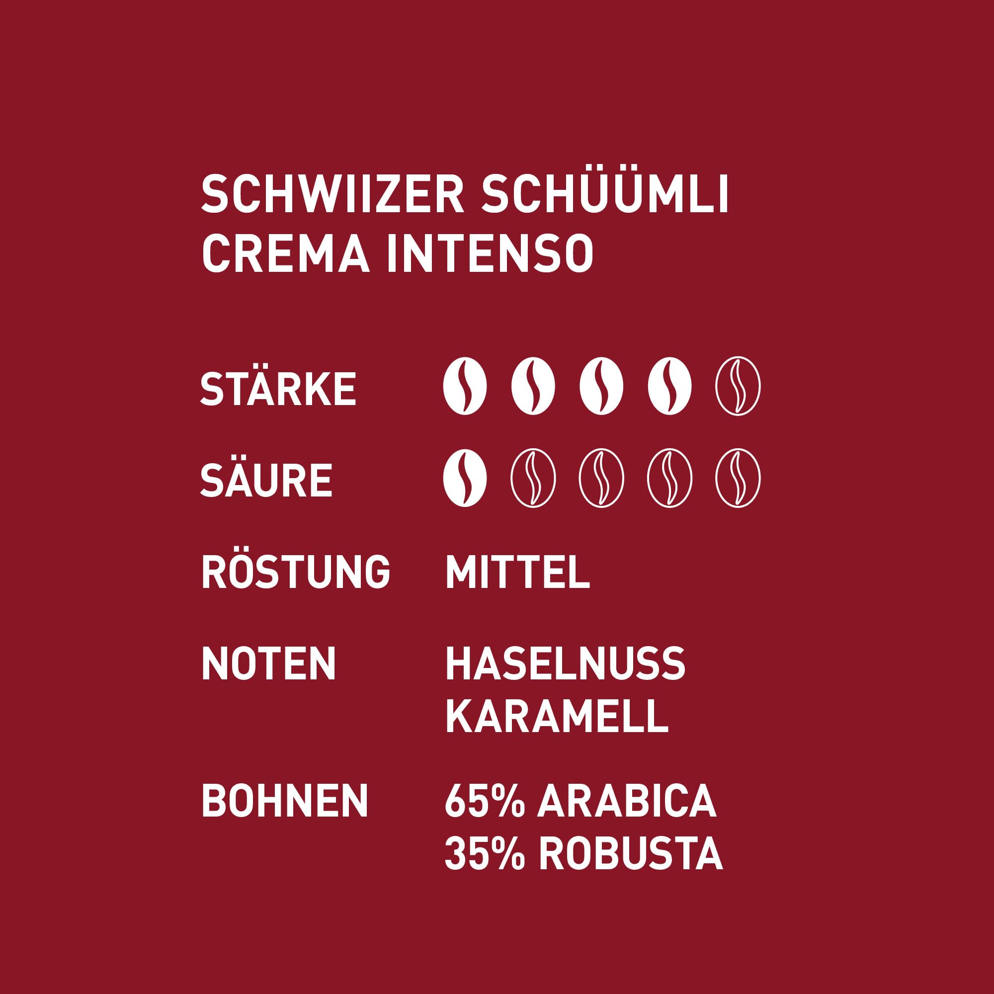 Schwiizer Schüümli Espresso, 65% Arabica & 35% Robusta Coffee Beans, Intensity 4/5, Medium Roast, Rainforest Alliance Certified, 1kg