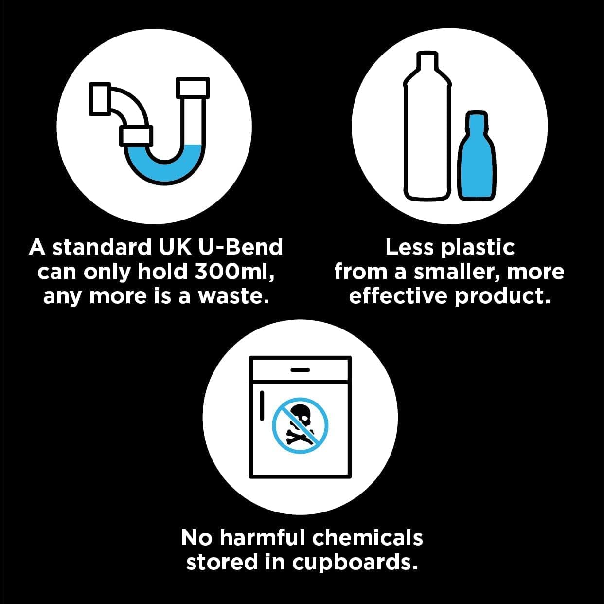 Buster Badezimmer-Abflussreiniger – Abflussreiniger für Duschen, Badewannen und Waschbecken (6er-Packung mit 300 ml) 5