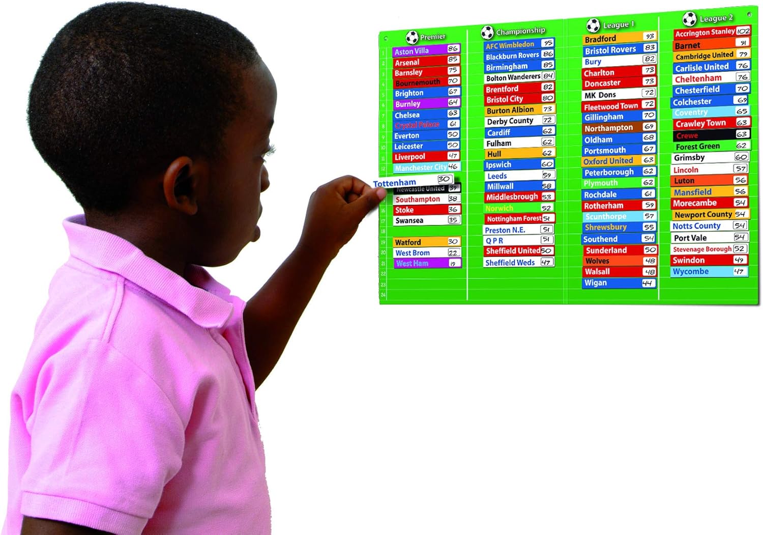 Fiesta Crafts - T-2401 Magnetic Football Table Chart