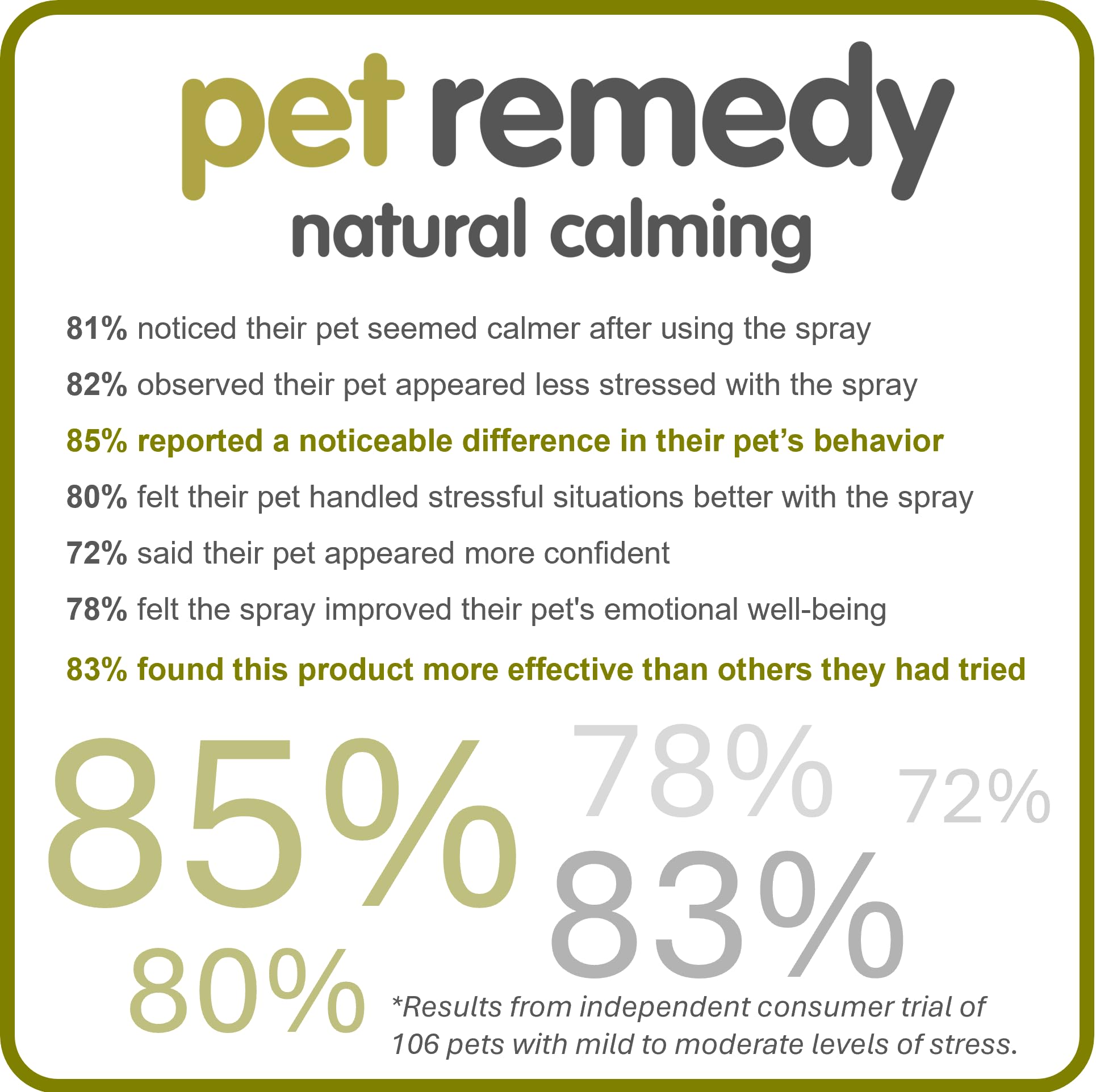 Pet Remedy Calming Spray - Natural De-Stress Formula | 15 ml | All Life Stages 4