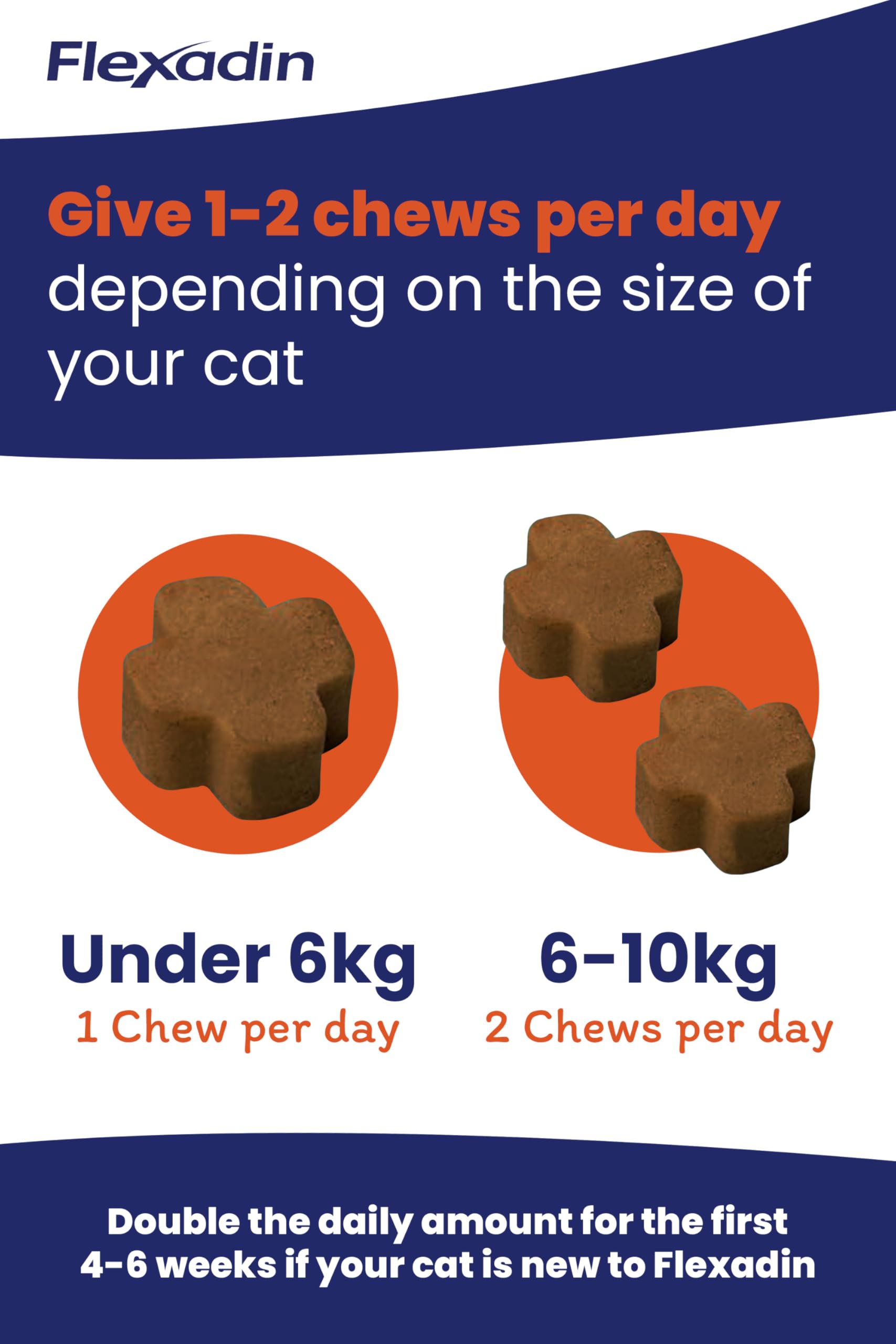 Vetoquinol Flexadin Joint Care for Cats - 60 Chicken Chews | Supports Mobility & Flexibility 6