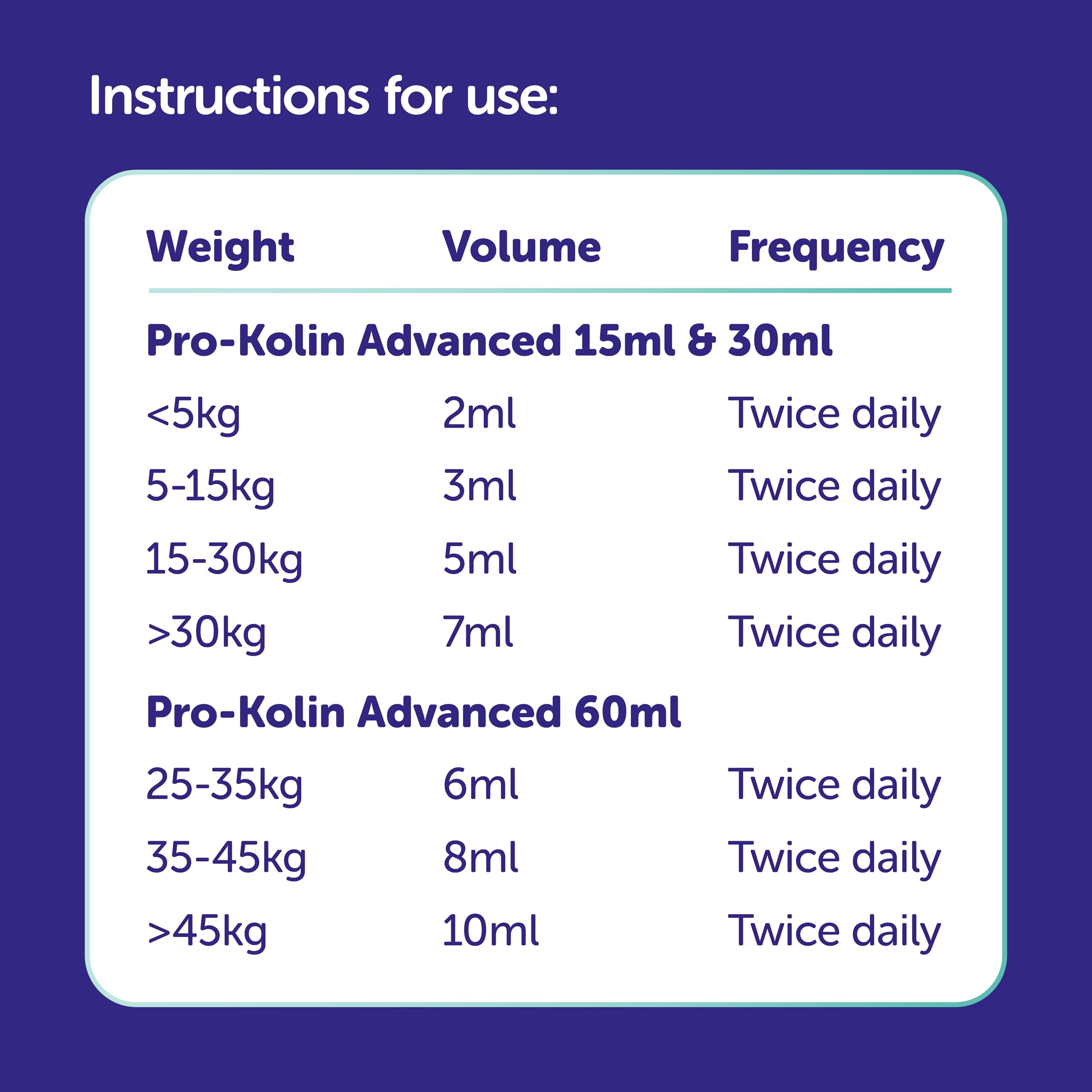 Protexin Pro-Kolin Advanced Digestive Paste for Dogs - 15ml Liver Flavor 5
