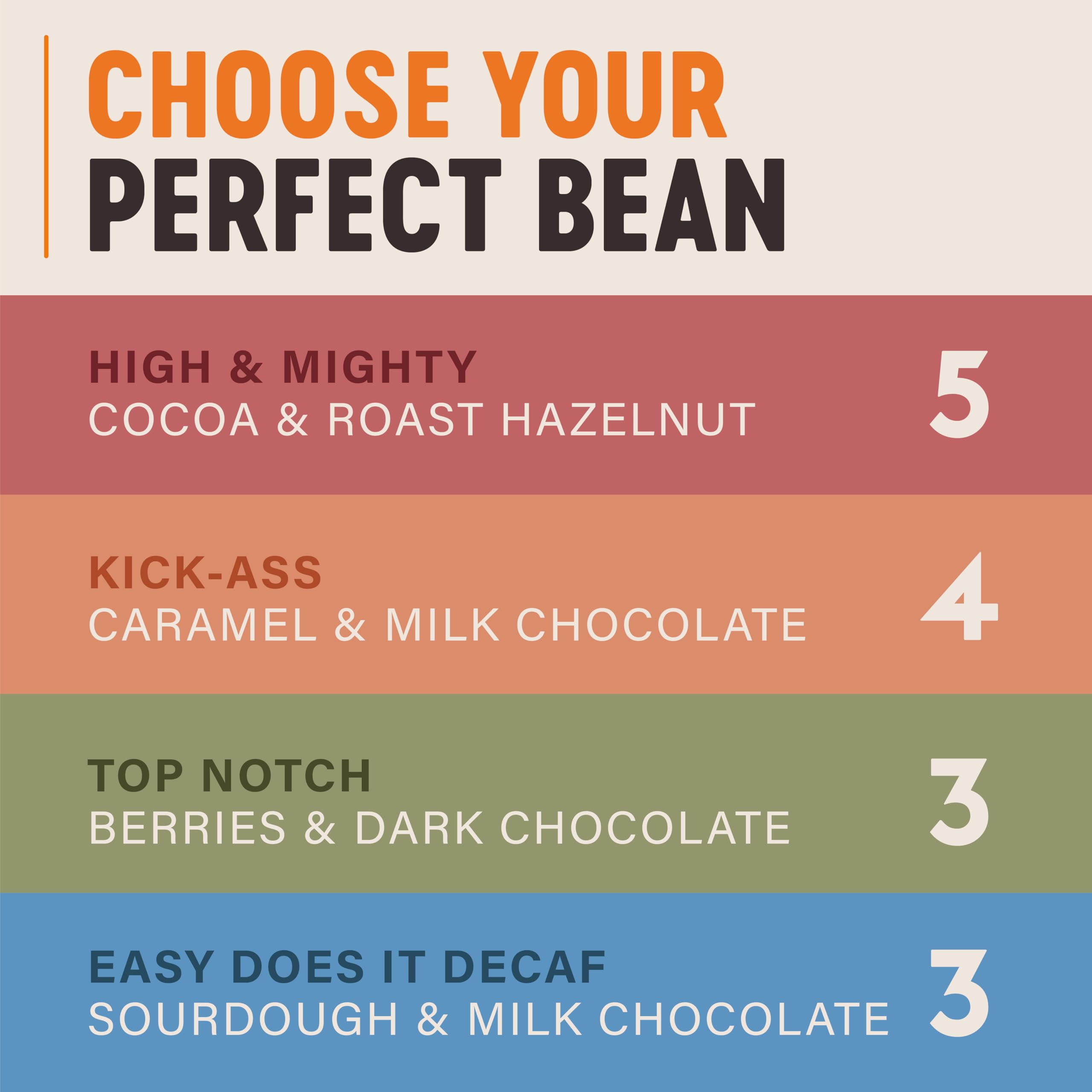 Grumpy Mule High and Mighty Espresso Blend Whole Coffee Beans - Fairtrade Arabica Coffee with Cocoa and Hazelnut Notes 9