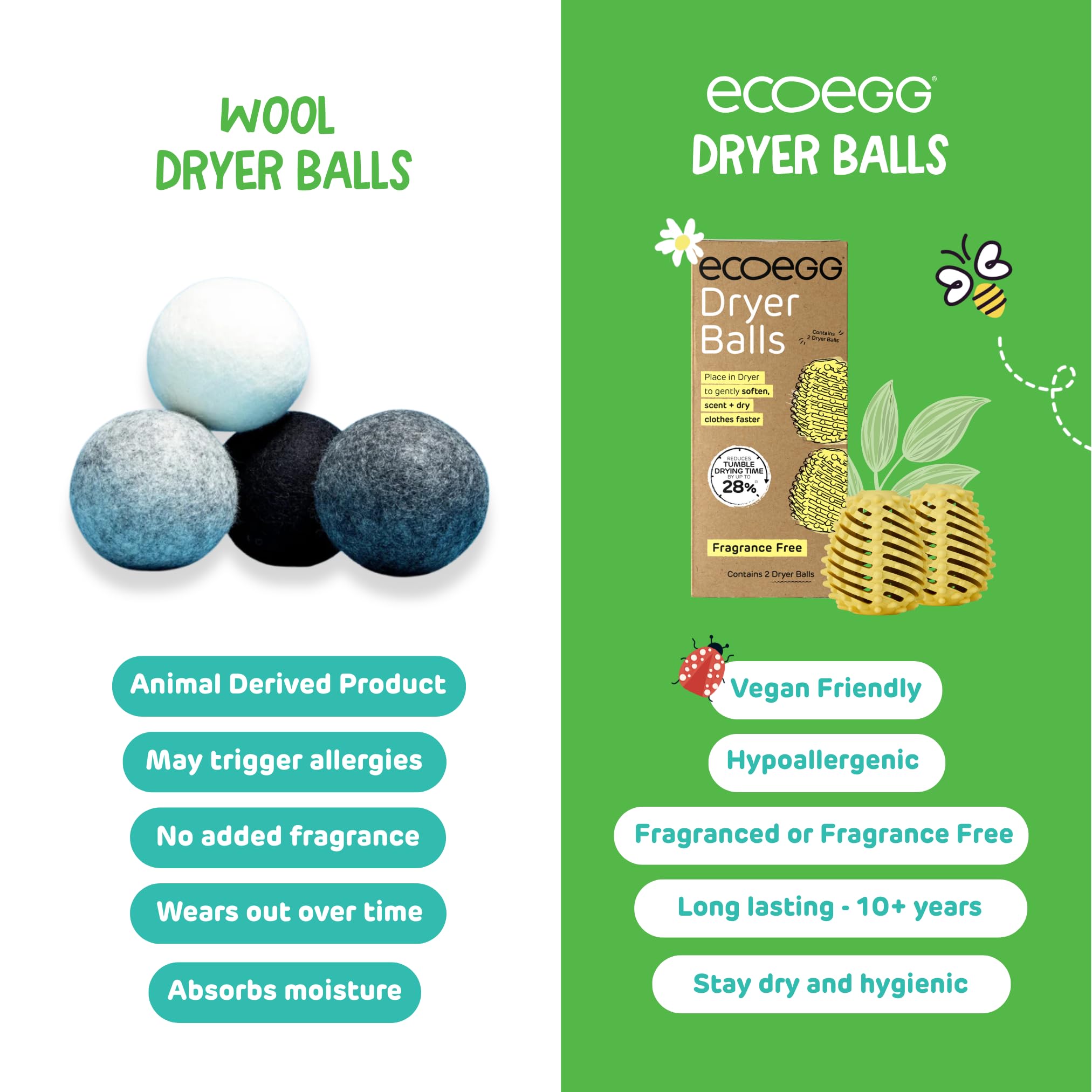 Ecoegg - Dryer Balls Fresh Linen Scented | Reduces Drying Time | Tumble Dryer Eggs 5