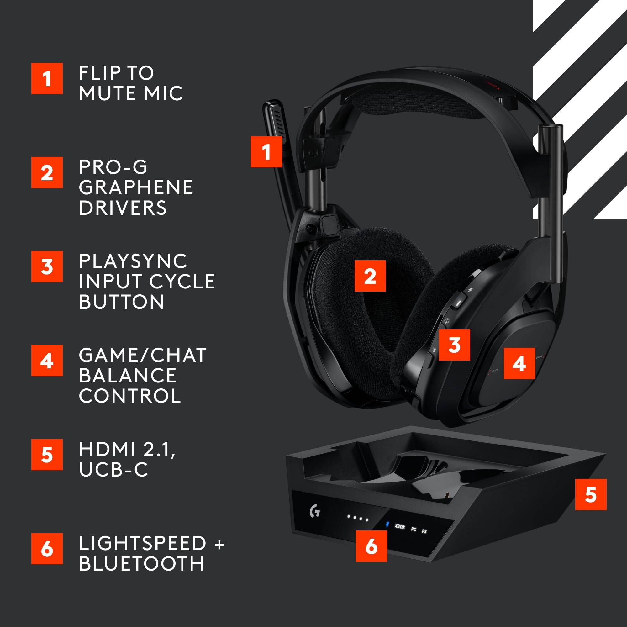 Logitech G Astro A50 X LIGHTSPEED Kabelloses Gaming-Headset + Basisstation 4