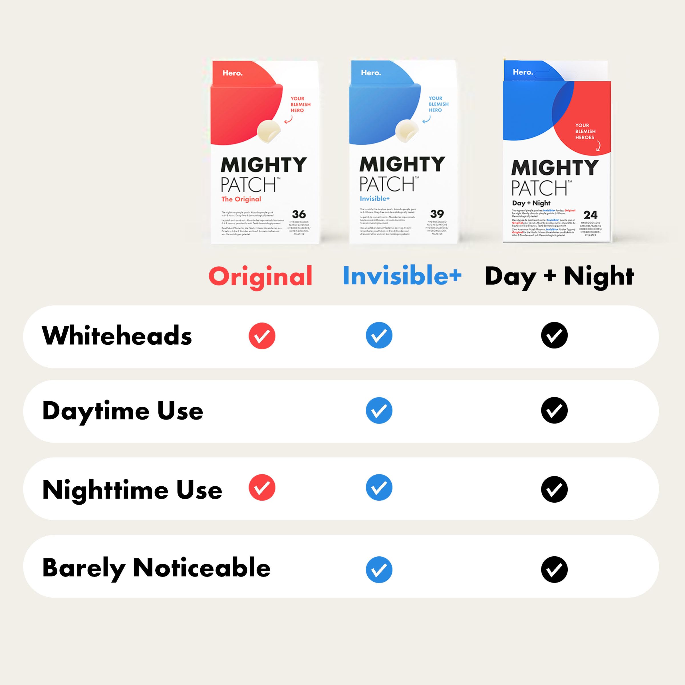 Hero Cosmetics - Mighty Patch Day + Night Hydrocolloid Acne Patches (24 Count) 4