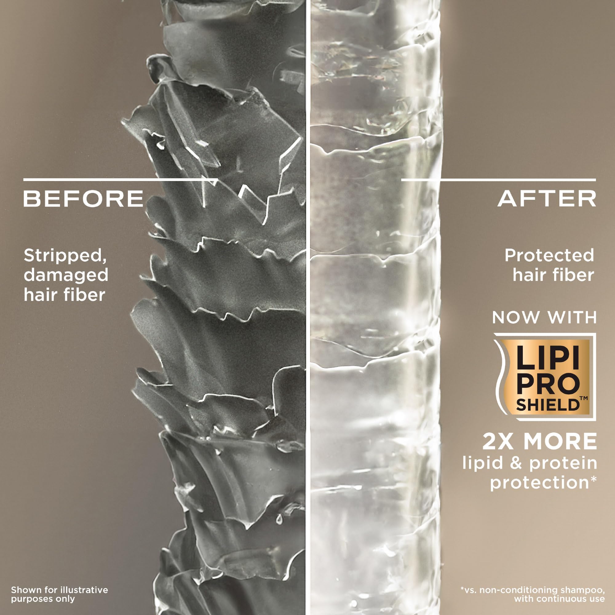 OGX Nourishing+ Coconut Milk Sulfate-Free Shampoo for Dry Hair (577ml) 8