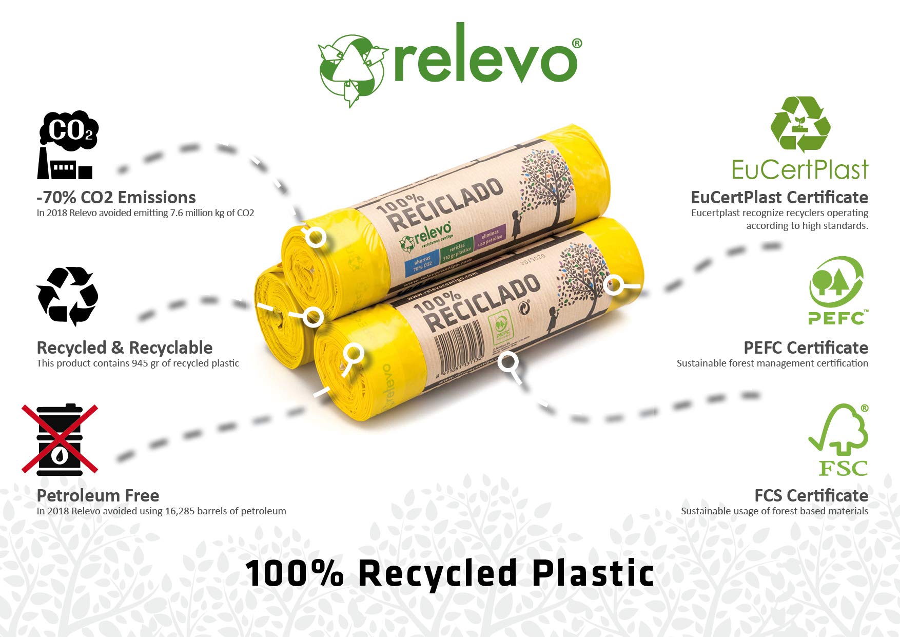 Relevo 30L Yellow Drawstring Bin Bags – 45 Units, 55 cm x 60 cm, Made from 100% Recycled Material 3