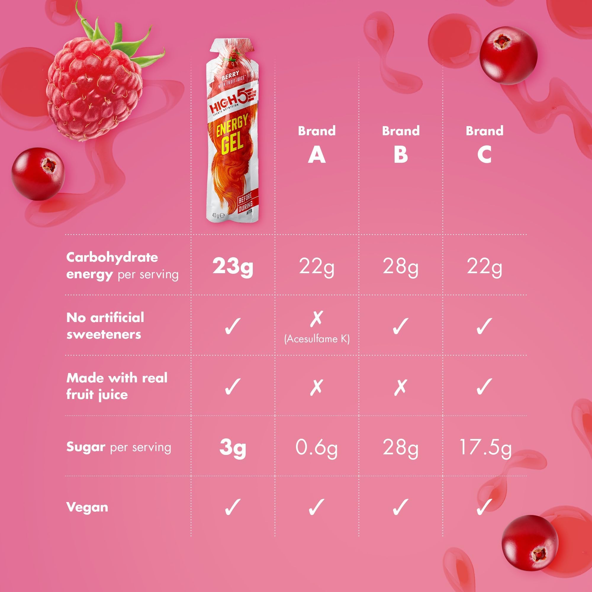 HIGH5 Energy Gels - Quick Release Sports Gels for Peak Performance - Natural Fruit Juice, Caffeine-Free - Berry Flavor (20 x 40g) 3