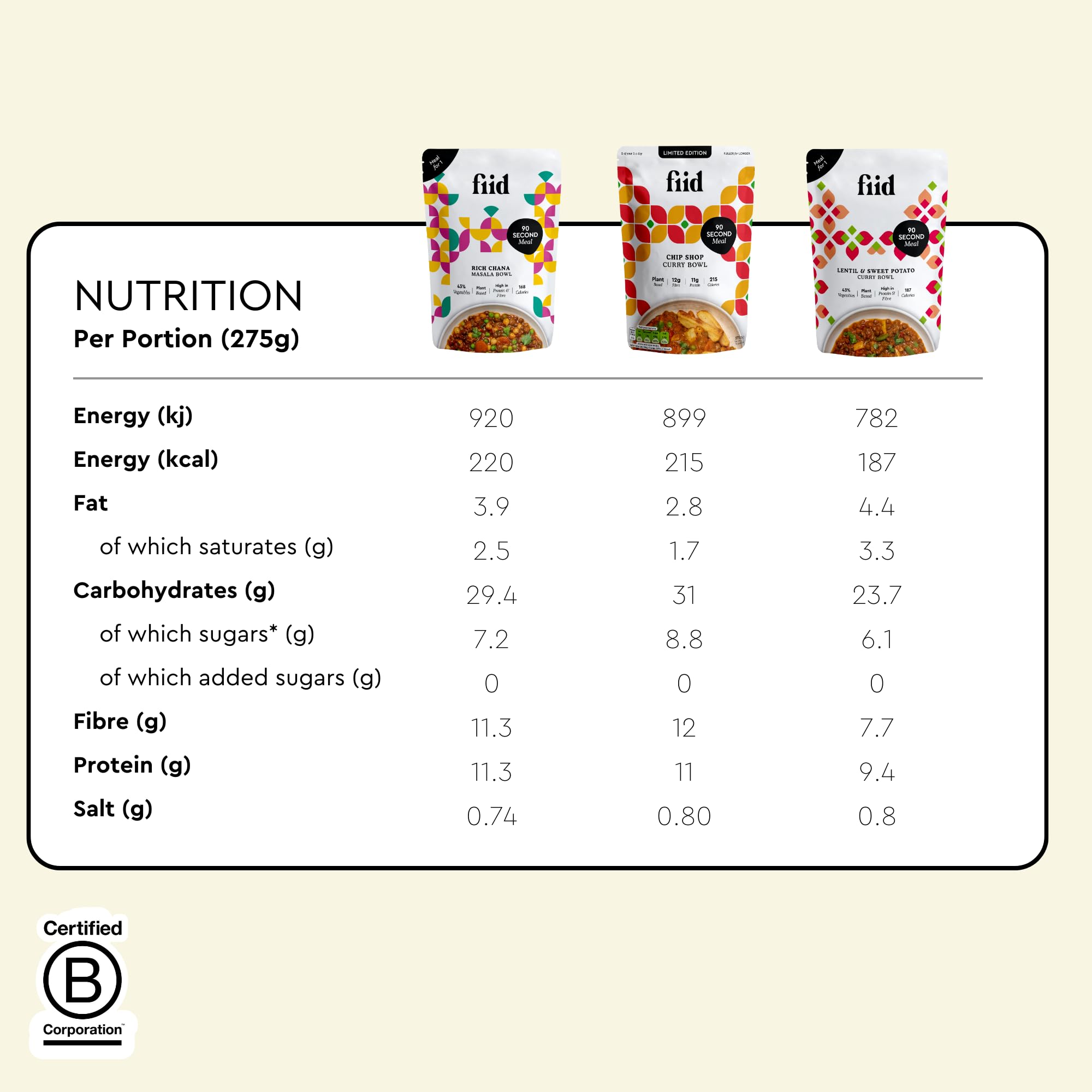 Fiid 100% Natural Vegan Microwave Ready Meals 3-Flavour Multipack 10