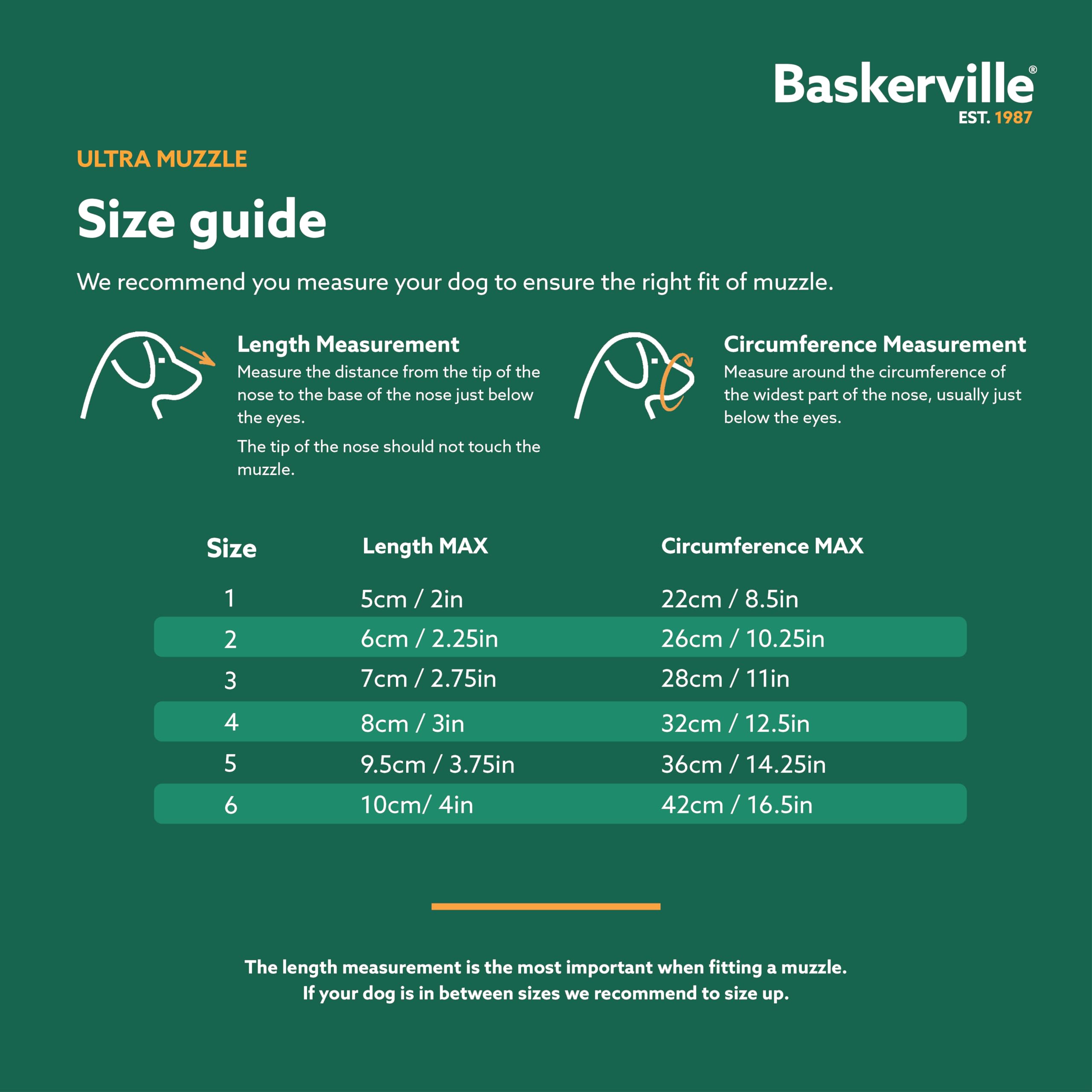 Baskerville ULTRA Muzzle - Patented Humane Design, Breathable, Heat-Shapable TPR 5