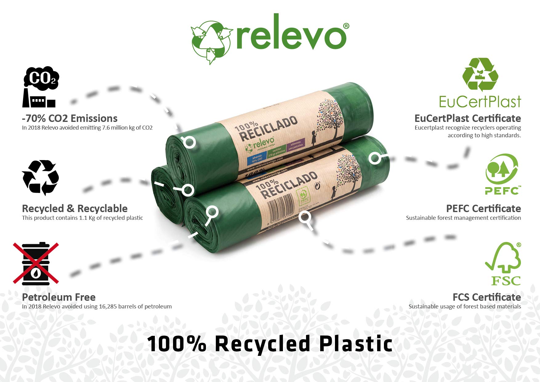 Relevo 100% Recycled Heavy Duty Bin Liners 50L - 30 Bags (70 x 75 cm), Green 3
