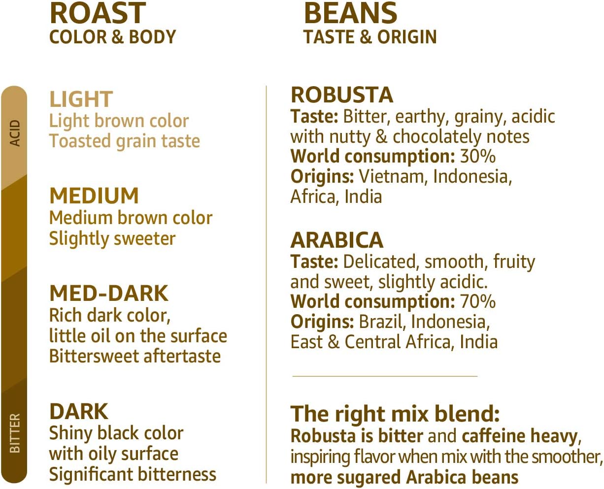 Simply - Schwarzwälder Sirup Veganer &amp; nussfreier aromatisierter Sirup für Kaffee, Cocktails &amp; Backen 6