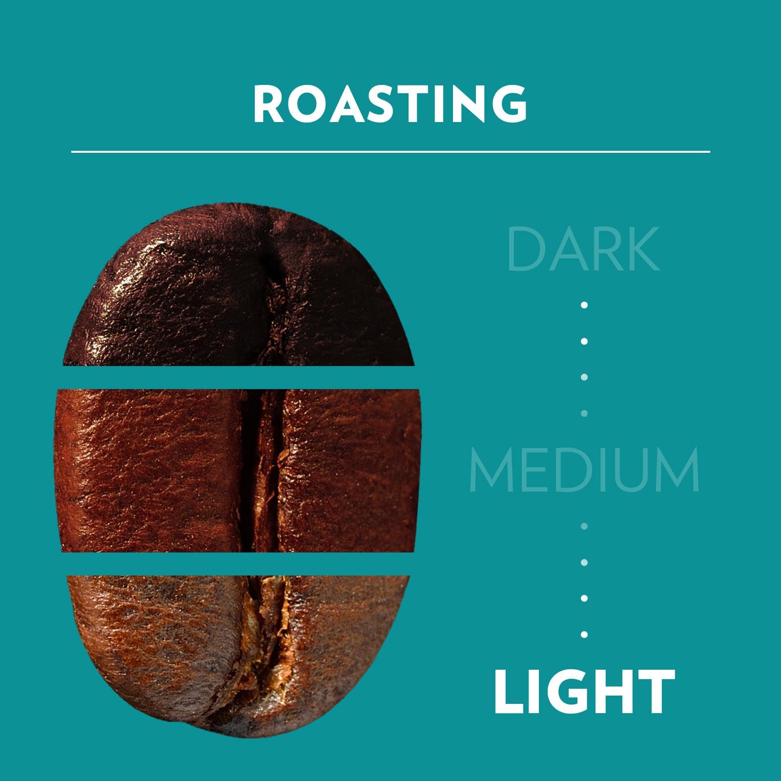 Lavazza Tales of Milano Coffee Ground - 100% Arabica, Aromatic Notes of Honey and Dried Fruit, Intensity 7/10, Light Roasting, 200 g 6