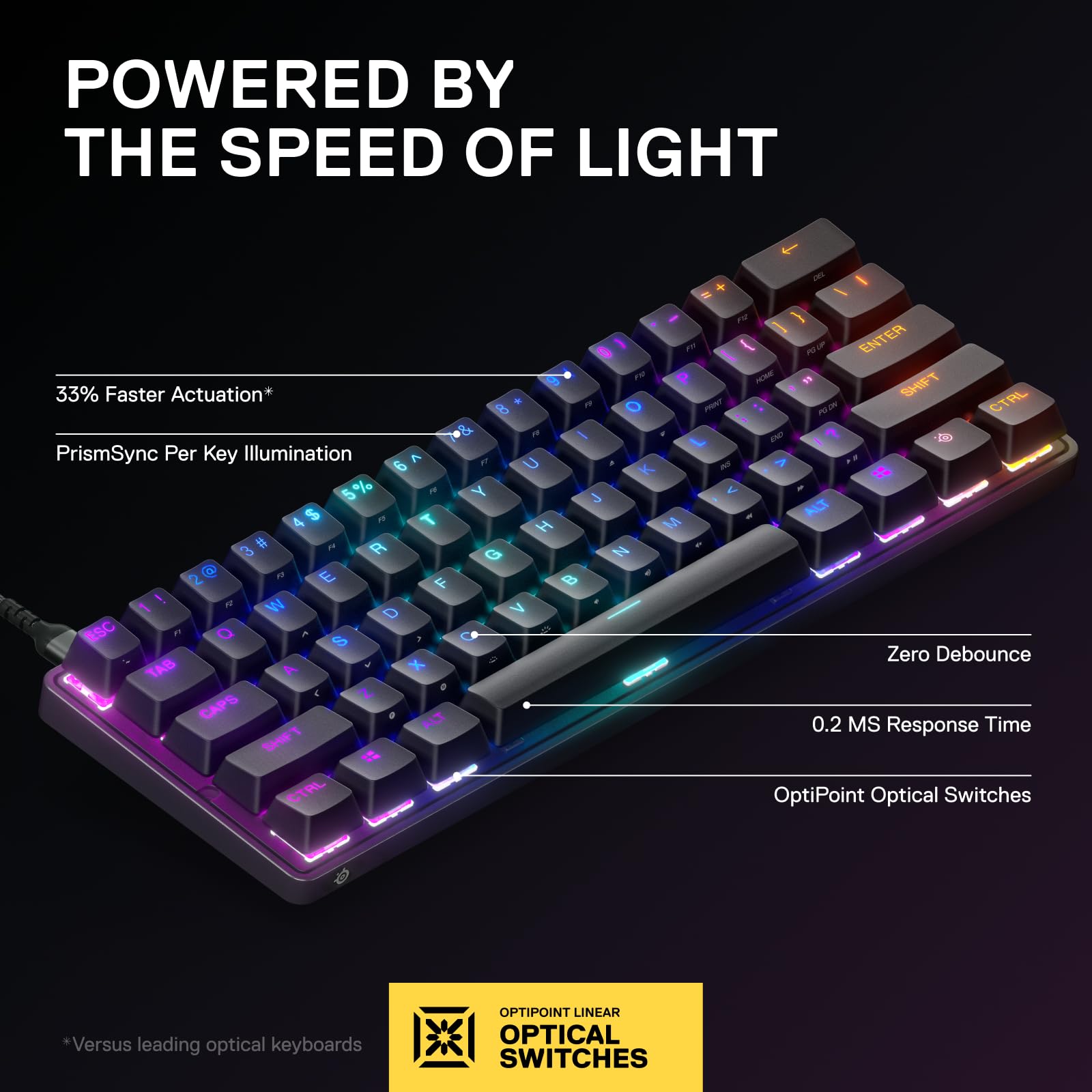 SteelSeries Apex 9 Mini - Optical Mechanical Gaming Keyboard - 60% Compact Form Factor - Swappable OptiPoint Switches 8