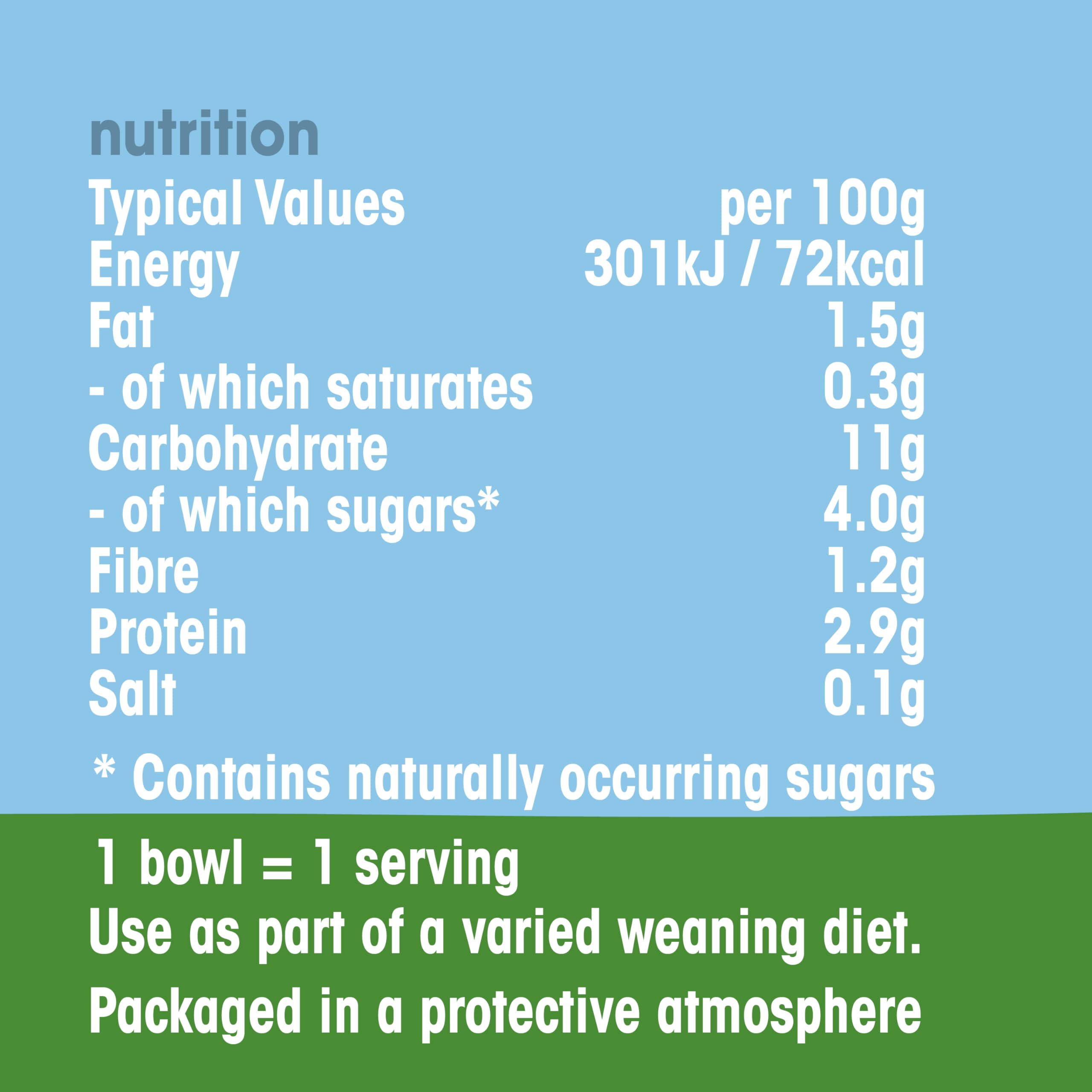 Heinz Baby Food Sweet and Sour Chicken Rice Tray 5x200g