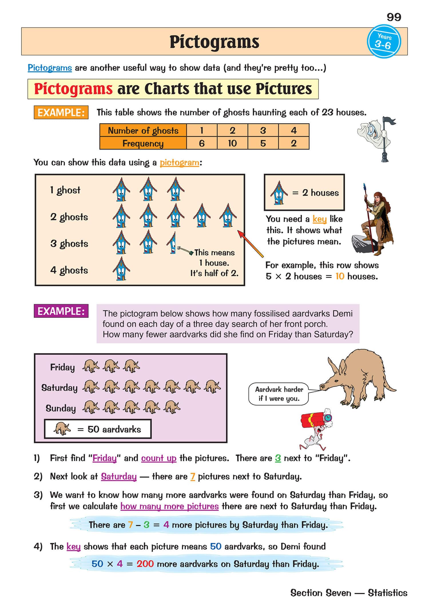 CGP New KS2 Maths Study Book - Ages 7-11 | Catch-up & Home Learning Aid 7