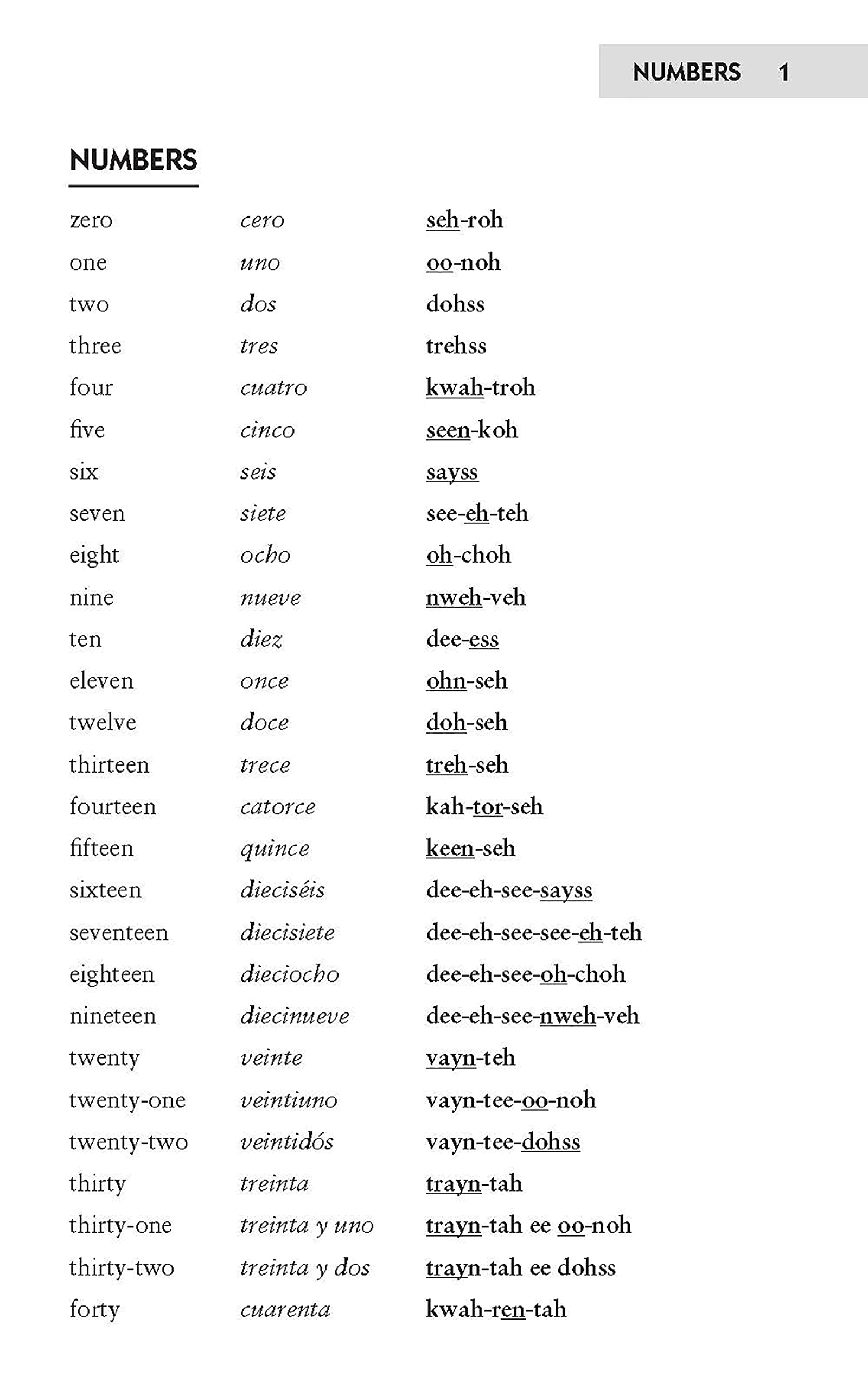Dover Easy Spanish Phrase Book New Edition | Over 700 Phrases | Paperback 4