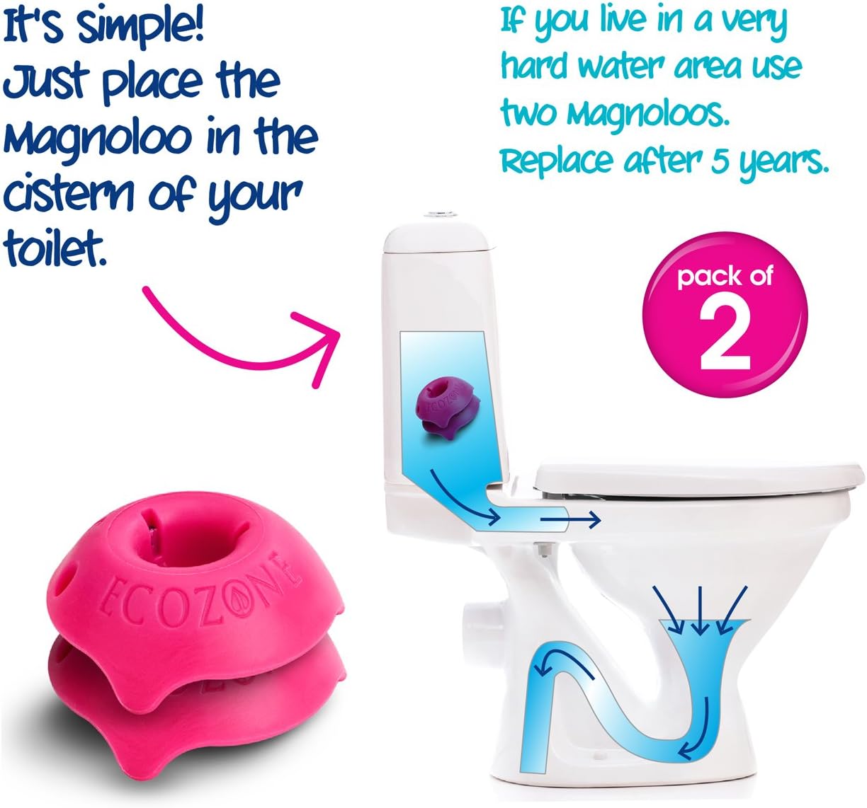 Ecozone Magnoloo Anti Limescale Treatment for Toilets - Pack of 2 5